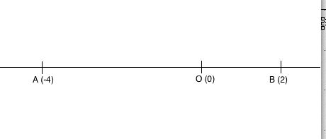 Abscisse d\'un point