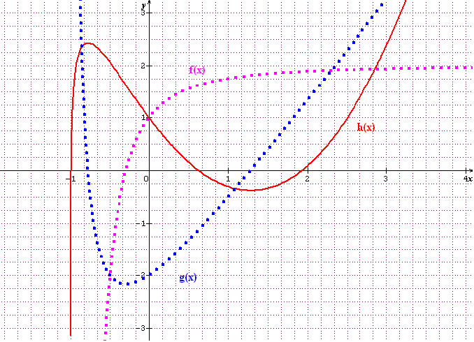 Petite JFF pour s\'entra�ner aux QCM du bac  ;-)