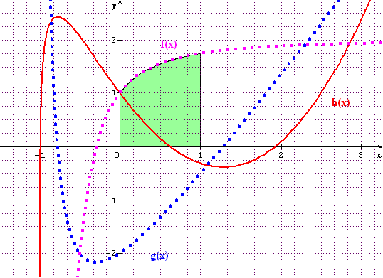 Petite JFF pour s\'entra�ner aux QCM du bac  ;-)