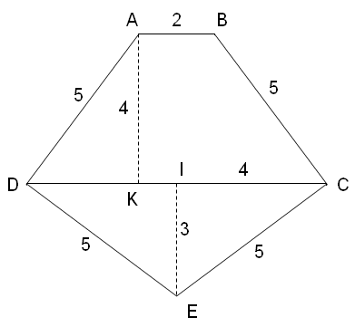 Pyramides
