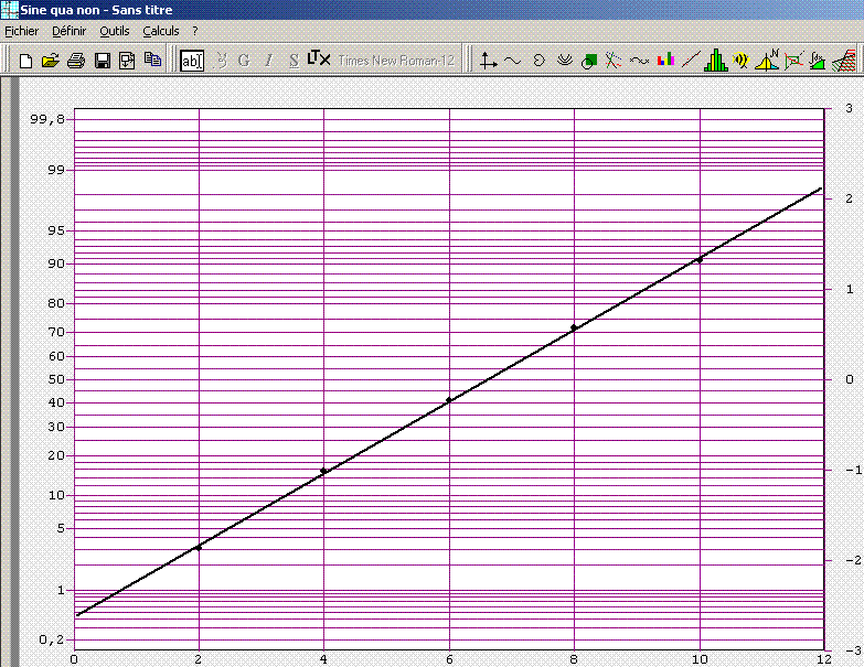 droite de henry et echelle gausso arithmetique