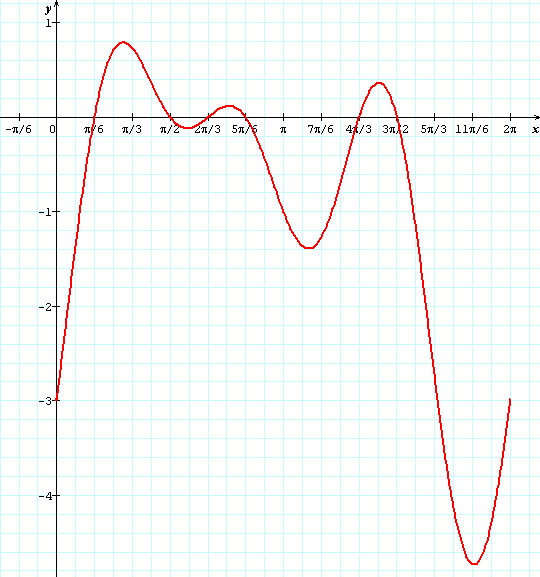 �quation trigonom�trique