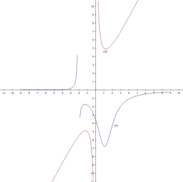  Le magasin Tout pour une fonction ouvre ses portes!  