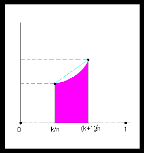 Exo d�fi : Somme et in�galit�.