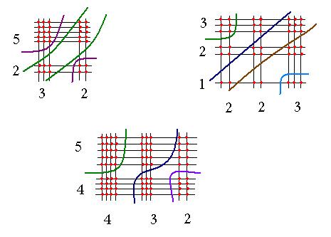Technique de multiplication avec des lignes et des points :)
