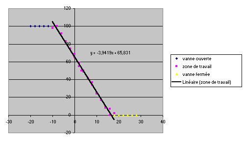 S�paration de nuage de points - cas pratique