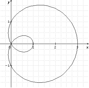Ensemble de points-Complexes