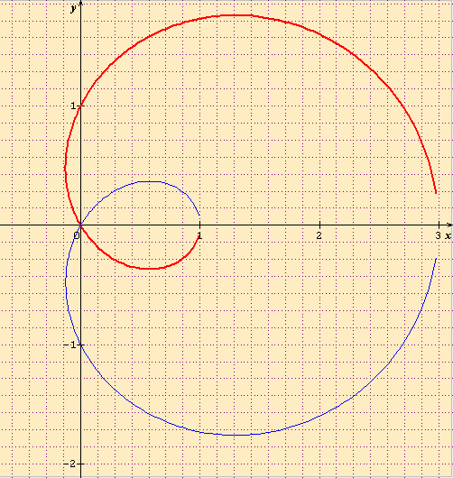 Ensemble de points-Complexes