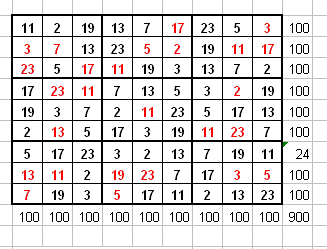 JFF : Sudoku particulier  