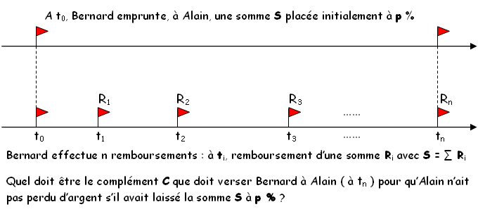 [d�tente]_Remboursement �quitable