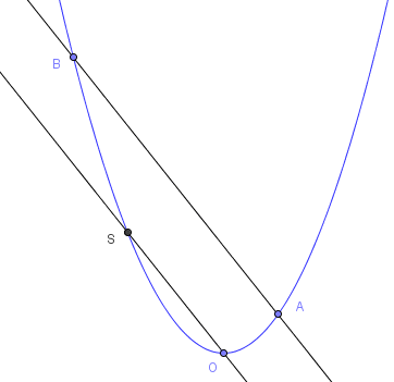 Corps parabolique & Equation gomtrique