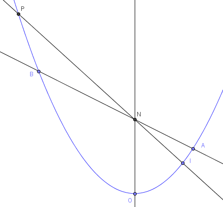 Corps parabolique & Equation gomtrique