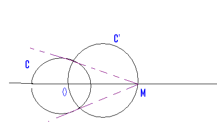 Droite tangeante � un cercle.