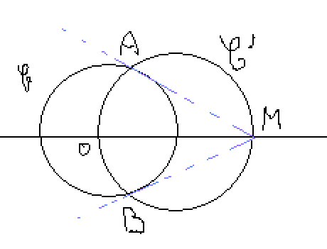 Droite tangeante � un cercle.