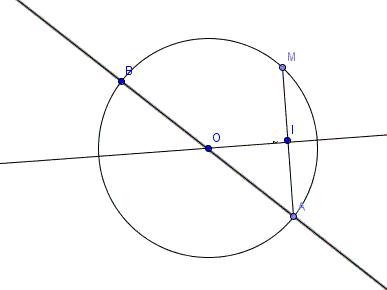 Droite tangeante � un cercle.