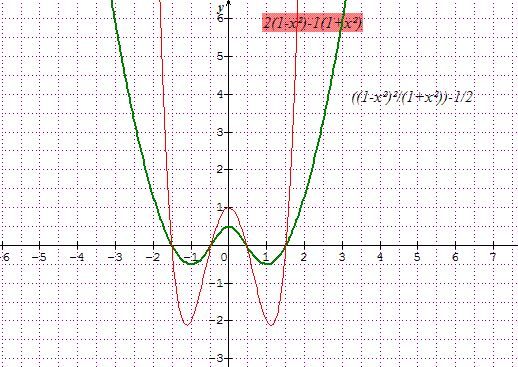 etude de fonction debut terminale S