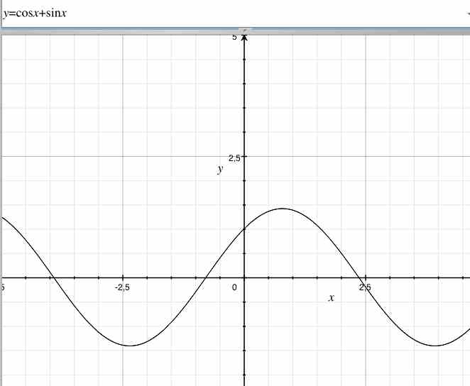 fonction: cos x + sin x