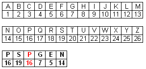2i�me Suite logique
