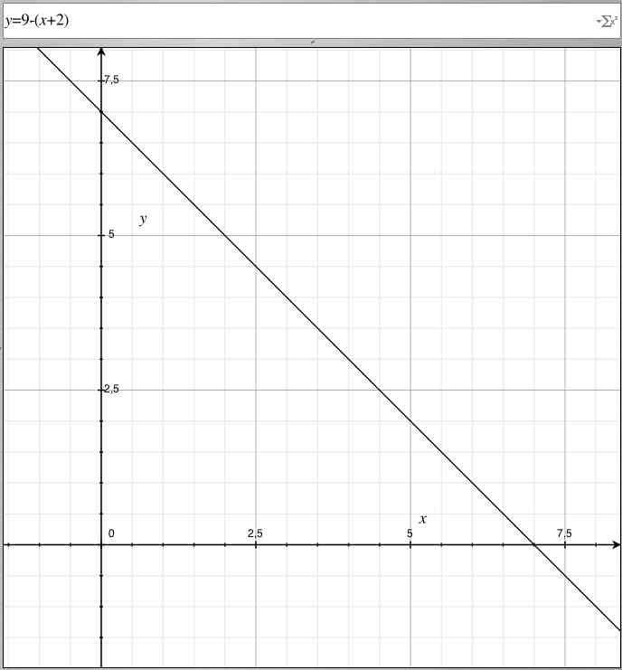 representation graphique fonction