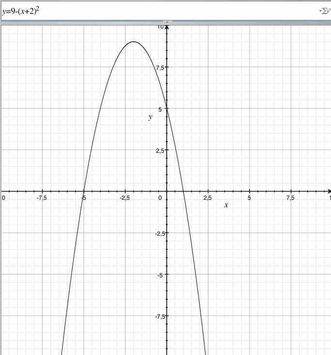 representation graphique fonction