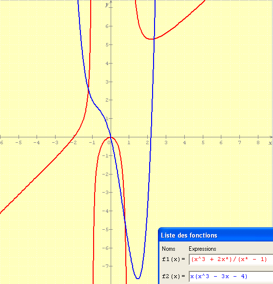 tableau de variation