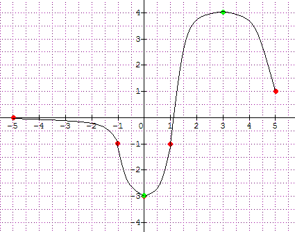 problème sur les fonctions - forum de maths - 154021