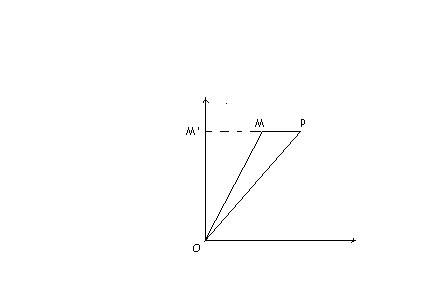 g�om�trie complexe:avec nombres complexes ^^\'