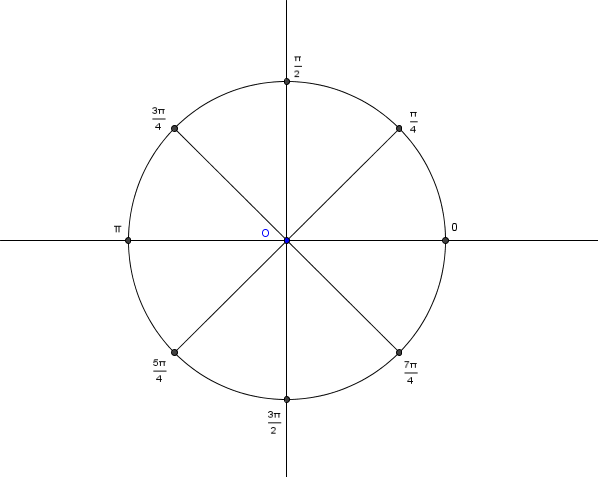 Cercle trigonom�tiruqe