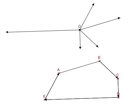 Le Pentagone et ses angles...