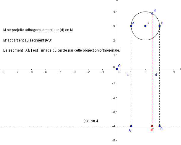 projection et sym�trie