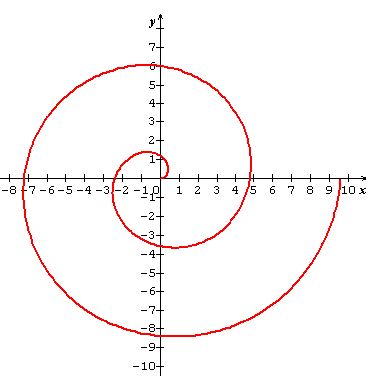 Exercice DM (Angles orient�s) : Polo l\'escargot