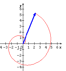 Exercice DM (Angles orient�s) : Polo l\'escargot