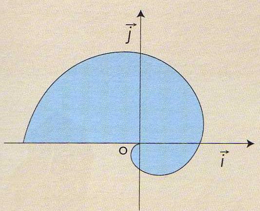 spirale d\'archimede DM