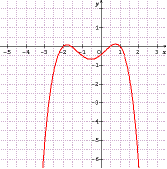 DM fontion polyn�me