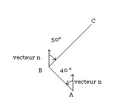 Le bateau et ses coordonnees