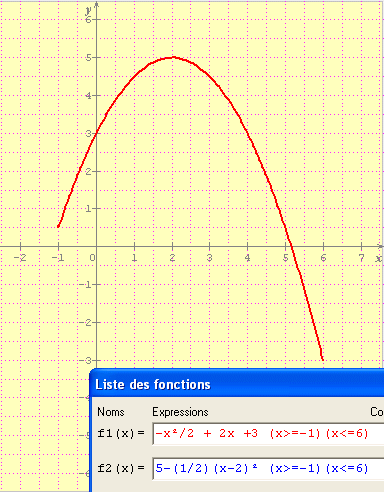 Resolution graphique d\'equation et d\'inquations.