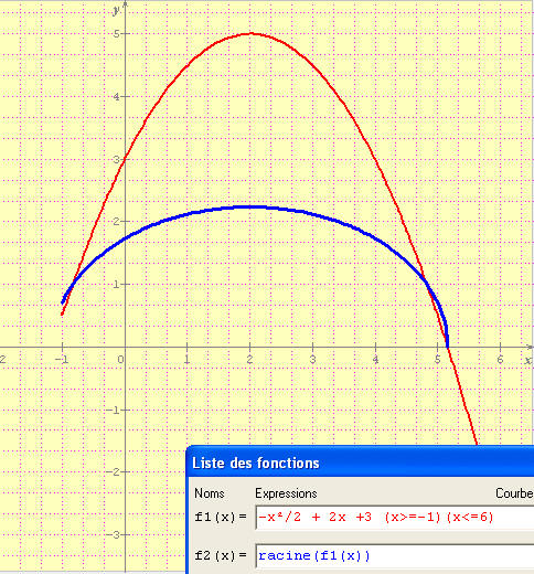 Resolution graphique d\'equation et d\'inquations.