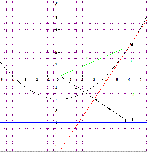 Exercice de Trigonométrie. : exercice de mathématiques de première - 173373