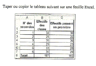 Exercice excel