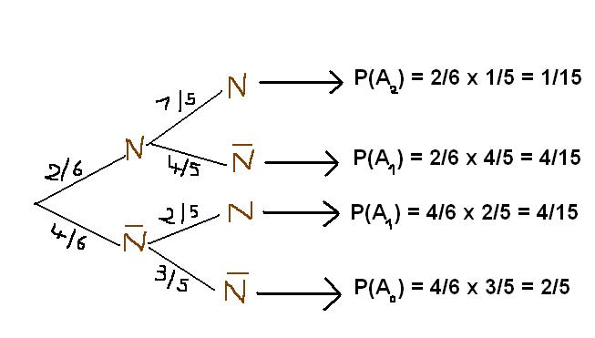 exercice probabilit� conditionnelle