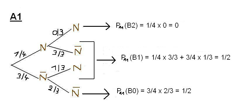 exercice probabilit� conditionnelle