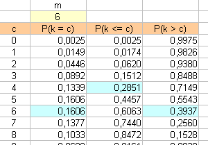 Probl�me  loi de poisson