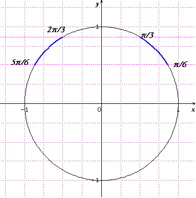 R�solution d\'Equation
