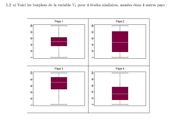 Boites � moustaches