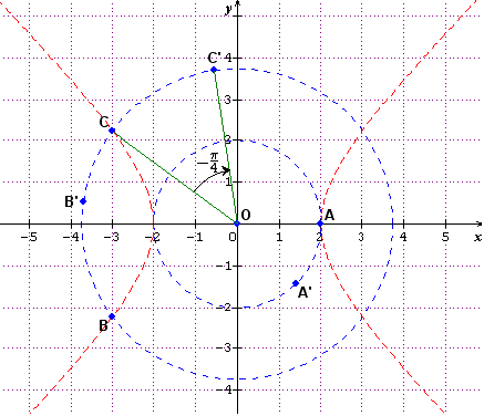 nombre complexe et geometrie