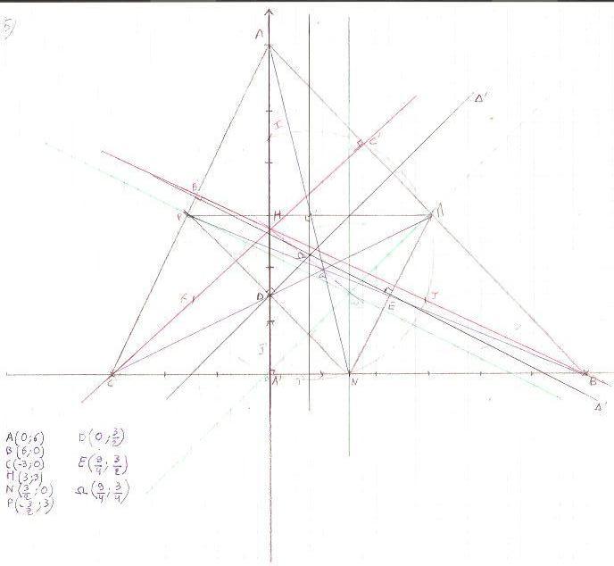 Dm de math pour mardi