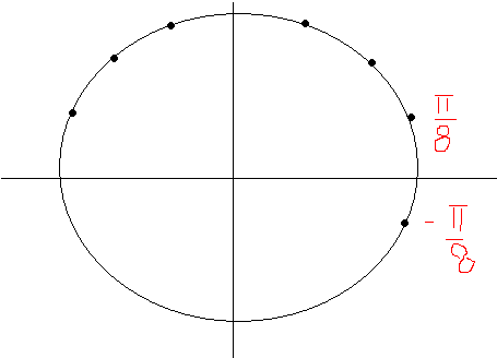 -Pie/8