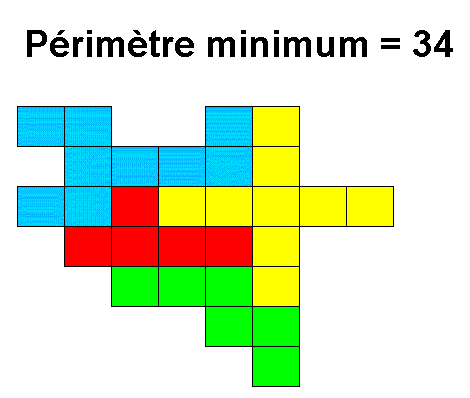 primtre minimum
