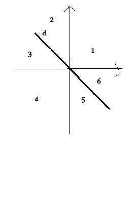 Exercice � corriger.