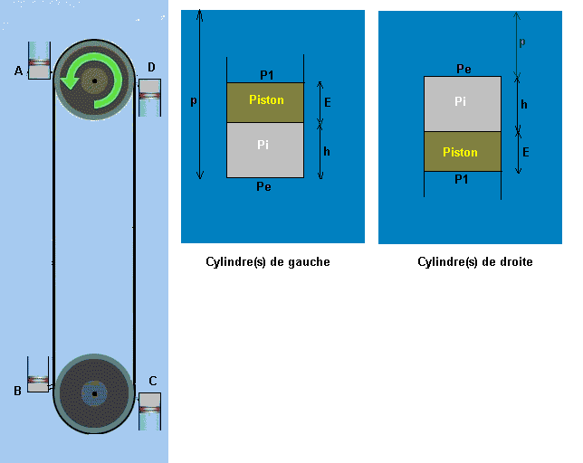 Archim�de et le mouvement perp�tuel.